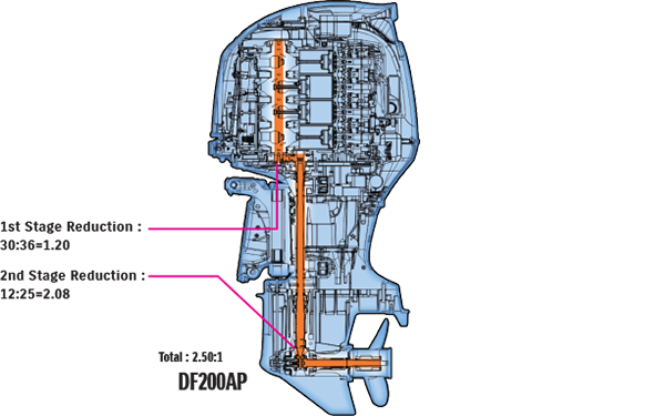 products/OutBoardMotors/4-stroke outboard/offset .png